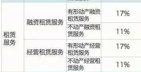 融资租赁固定资产出租方开具发票指南