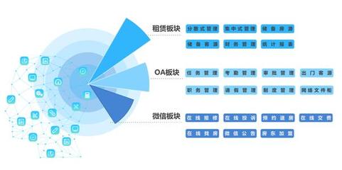 科技赋能，服务升级 会找房旗下全房通新版上线，重塑租赁服务新体验