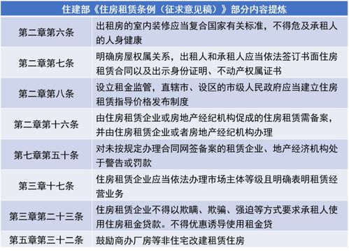 租赁新世代 长租公寓报告与服务升级探析